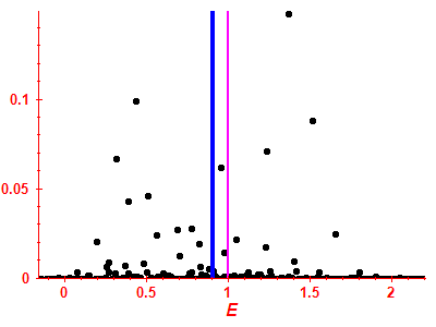 Strength function